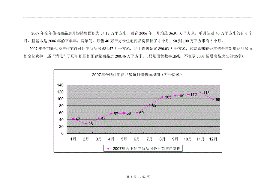 2007年合肥房地产市场分析总结报告_第3页