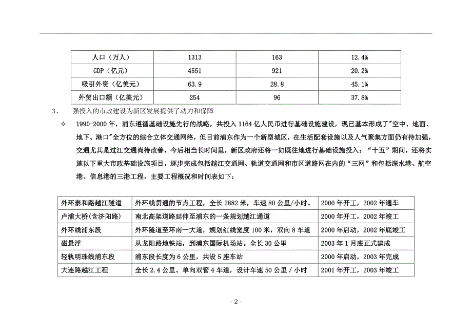 上海金桥苏黎世项目策划_第2页
