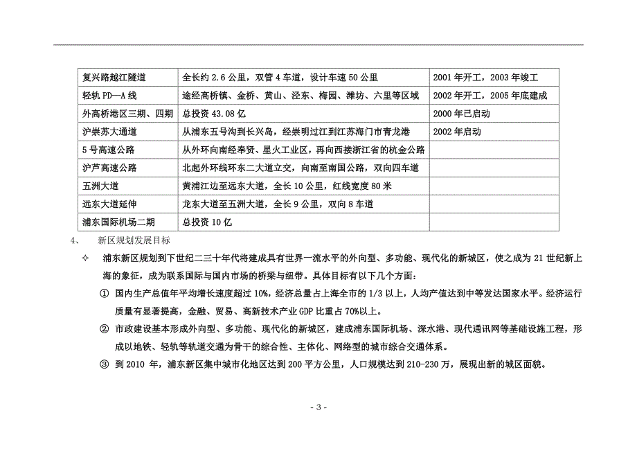 上海金桥苏黎世项目策划_第3页