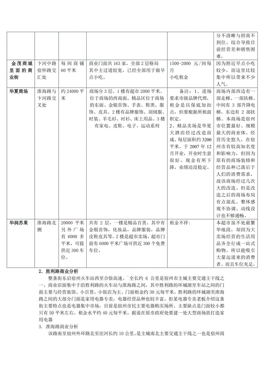 2008年安徽宿州市商业市场分析报告_第2页