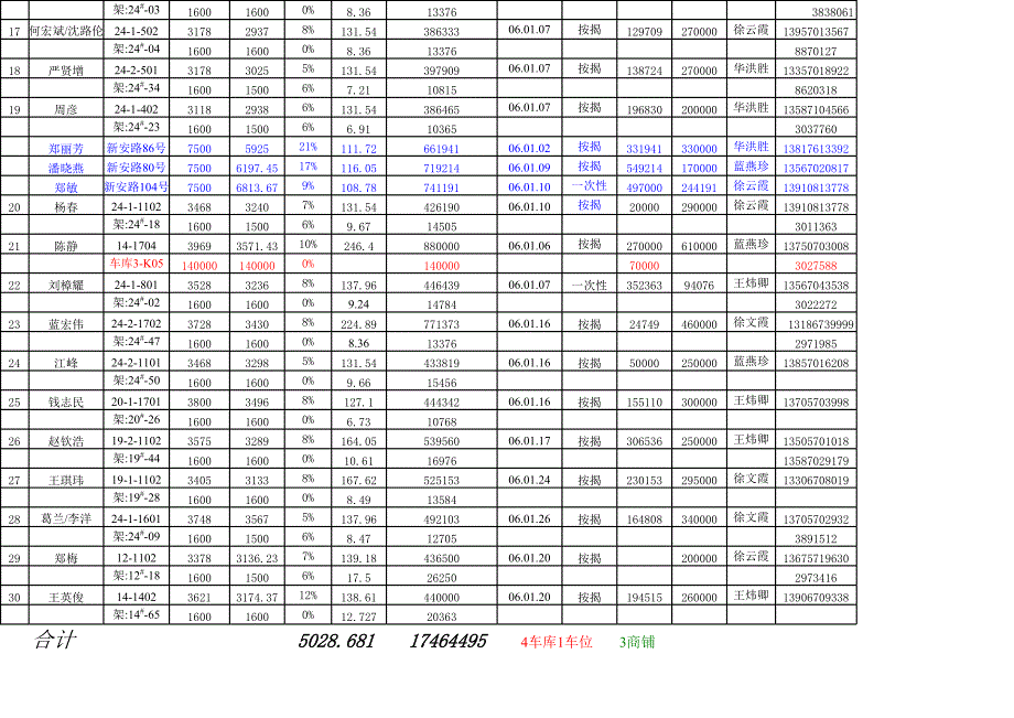 衢州世通华庭地产项目某年度8月份签约客户明细表范本_第2页