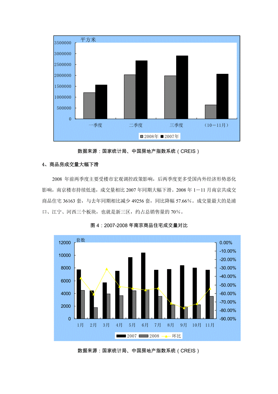 2008南京房地产市场年终回顾与2009年预测报告_第4页