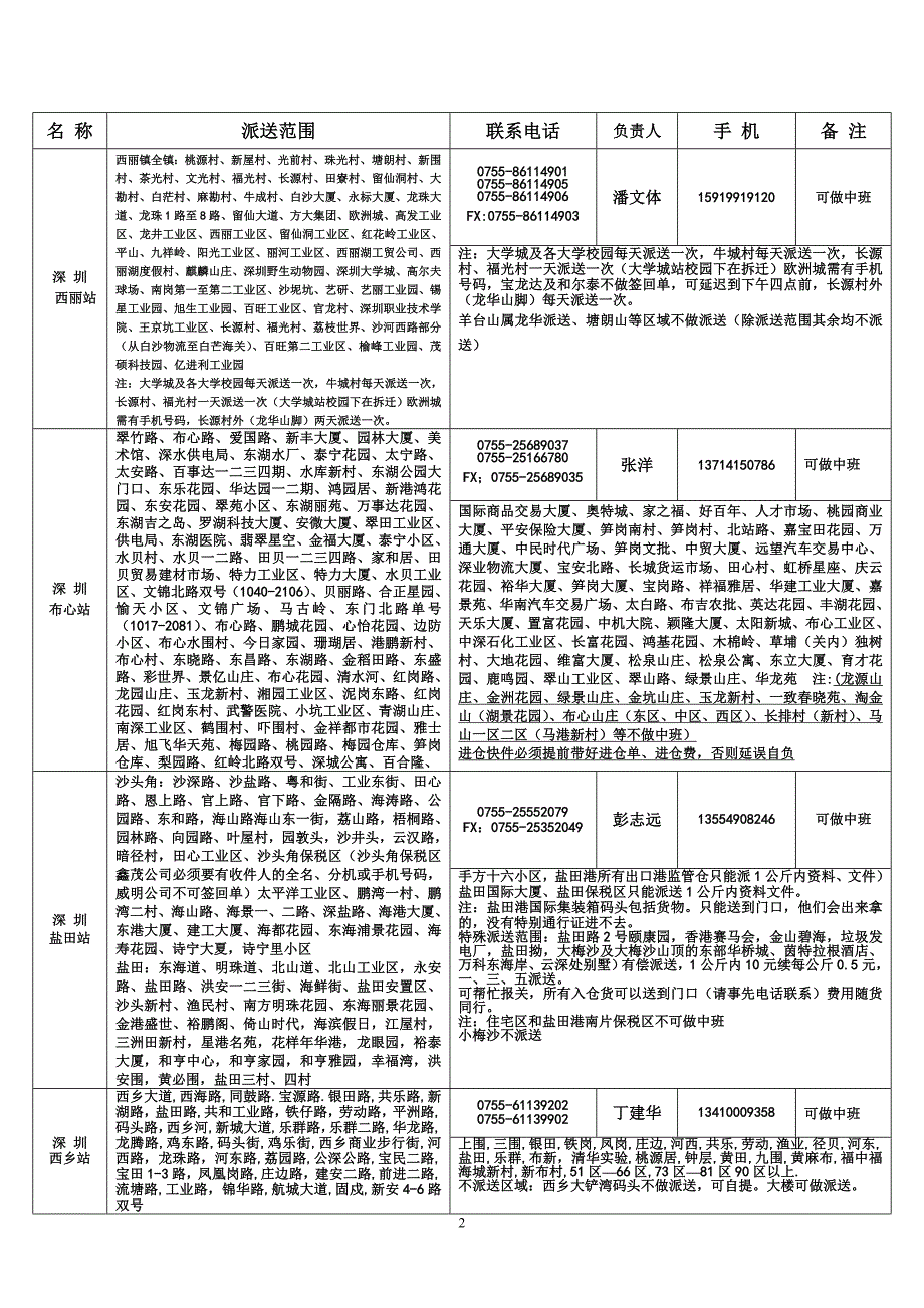 中通速递珠三角资料表_第2页