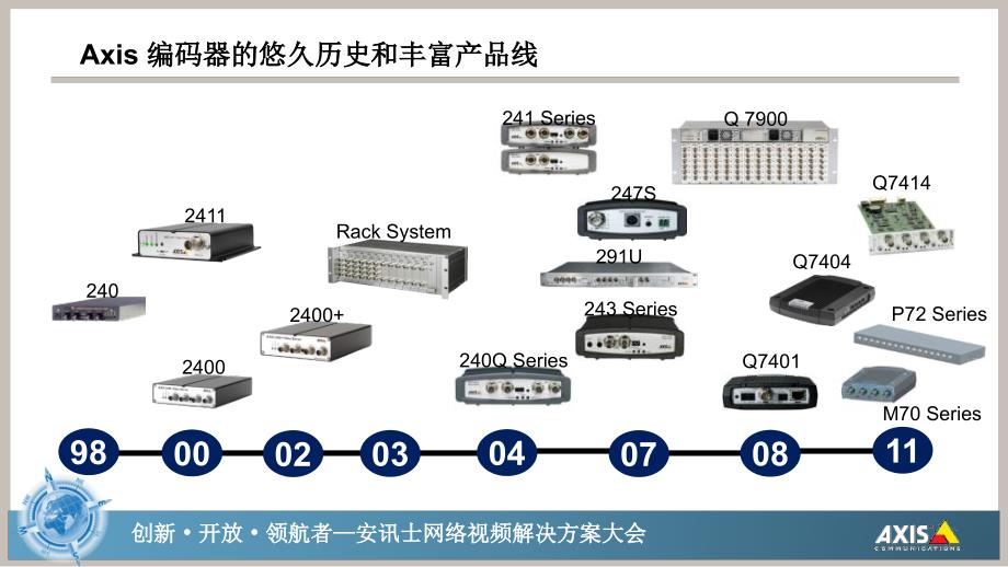 安讯士网络视频解决方案大会-视频编码器的技术发展-AXIS_第4页