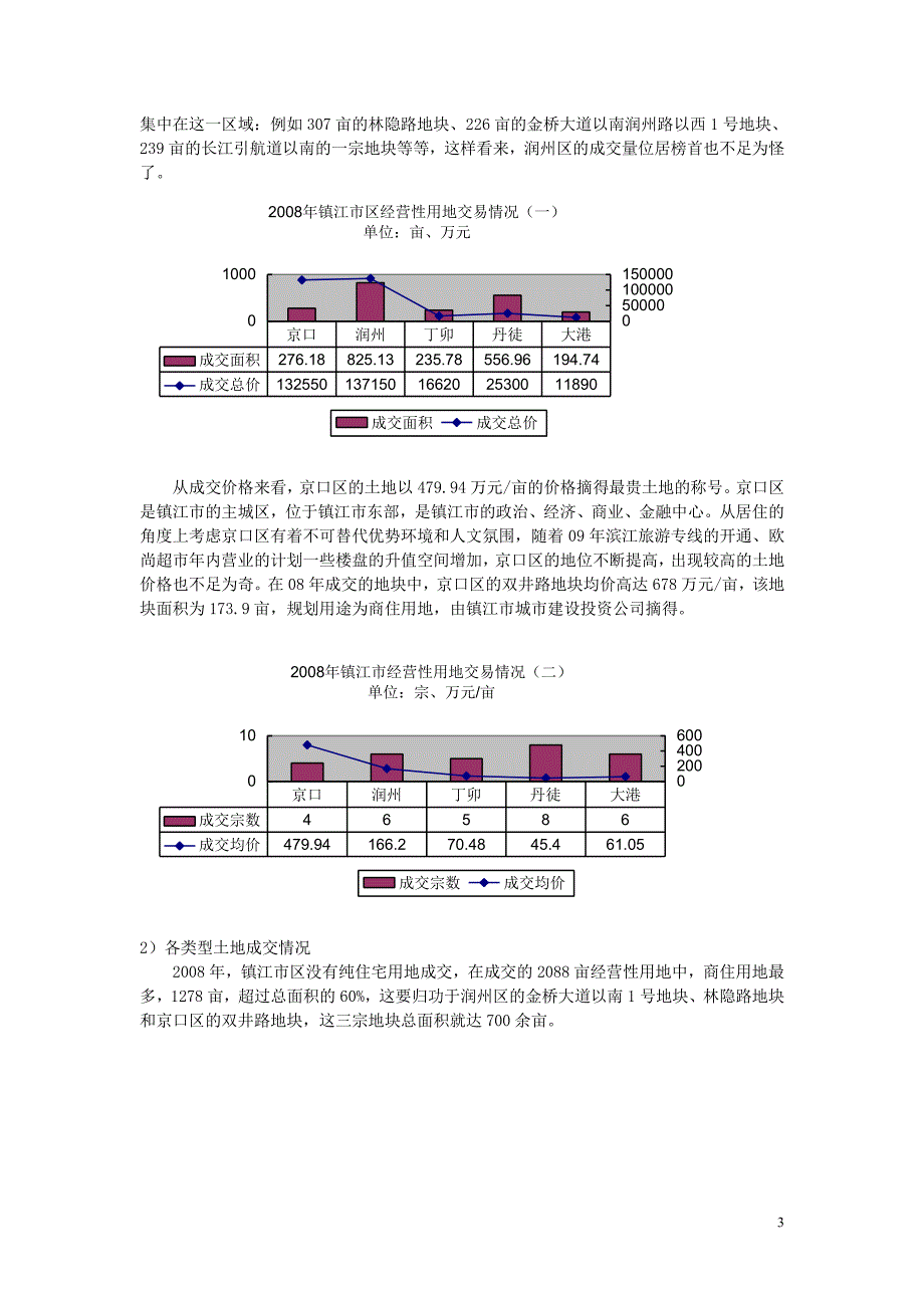 2009年1季度江苏镇江房地产市场投资潜力分析_第3页