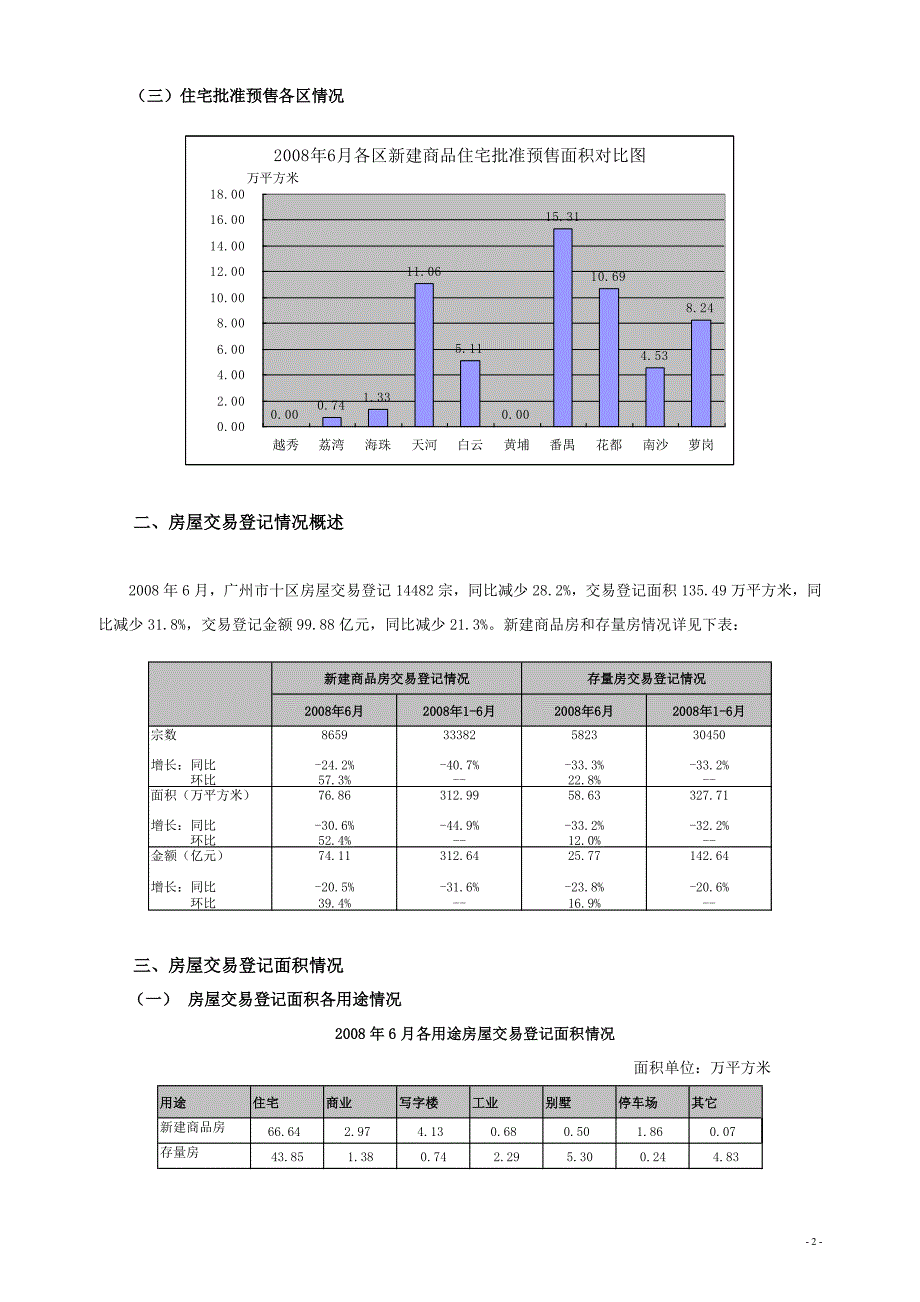 2008年6月广州市十区房地产市场分析_第2页