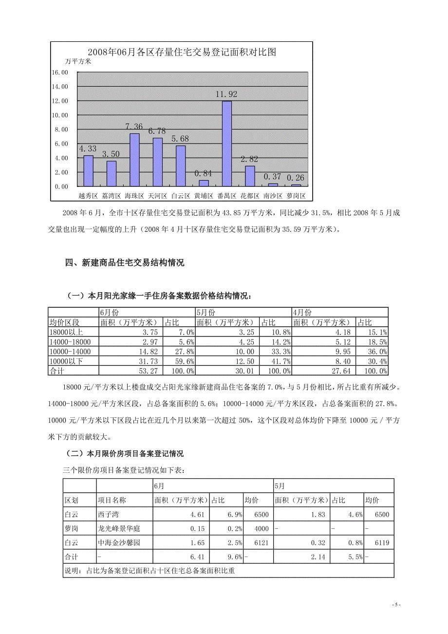 2008年6月广州市十区房地产市场分析_第5页