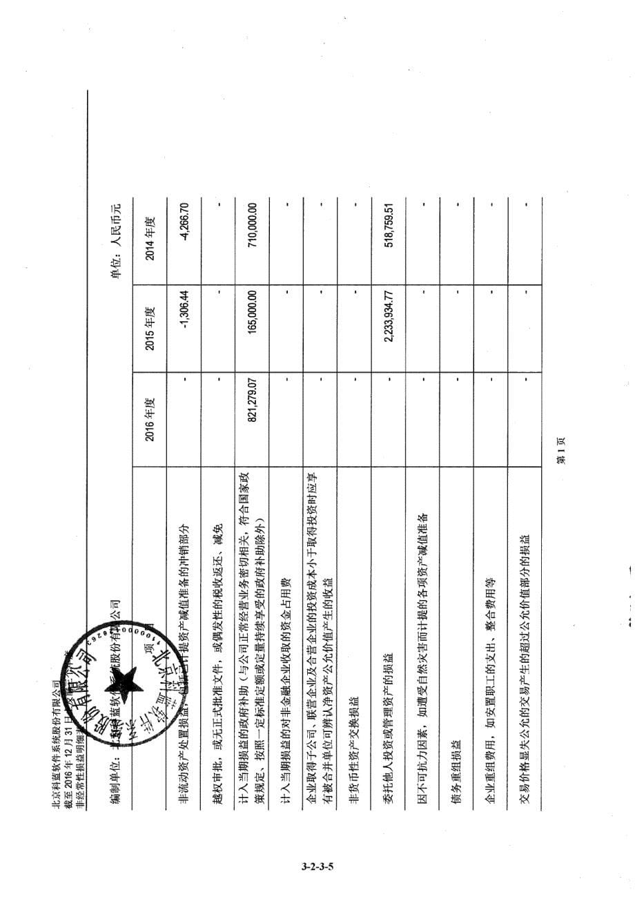 科蓝软件：非经常性损益鉴证报告_第5页