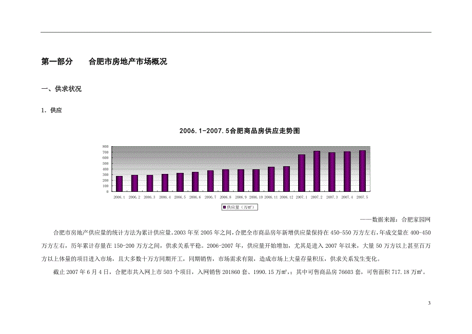 2007年合肥市房地产市场研究报告_第3页