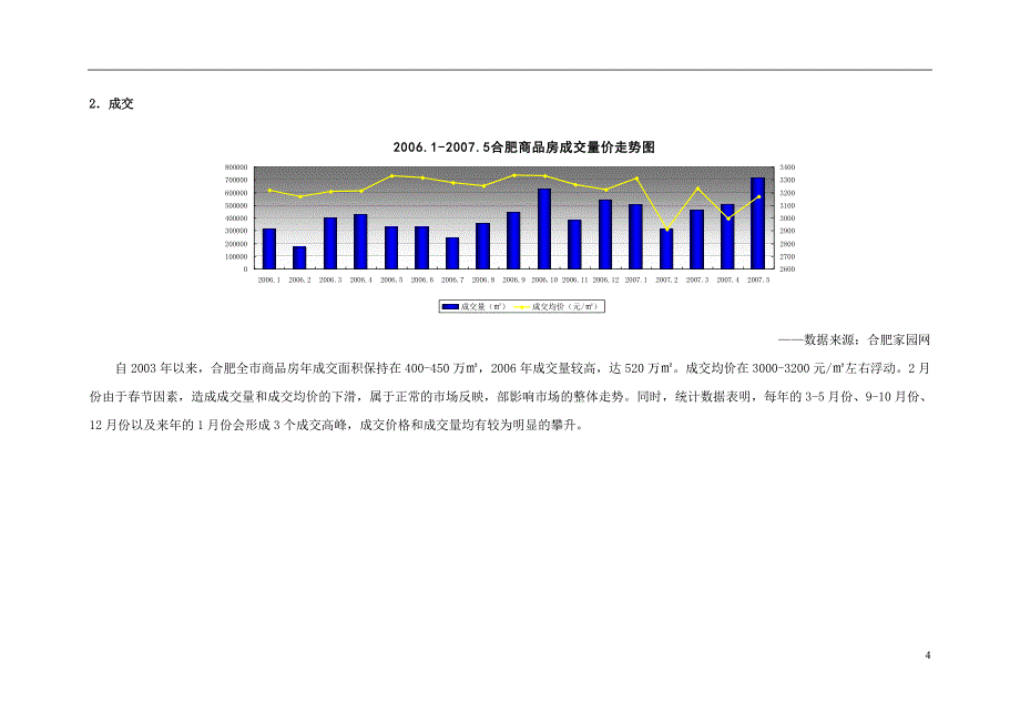 2007年合肥市房地产市场研究报告_第4页