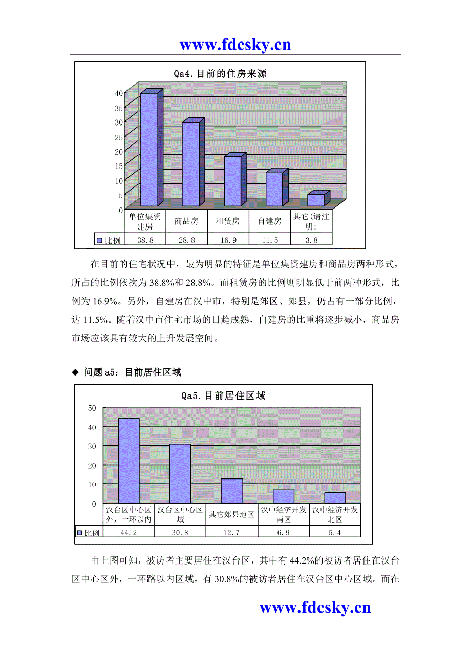 戴德梁行汉中旧体育场开发项目-住宅消费者定量分析报告及深访记录_第4页