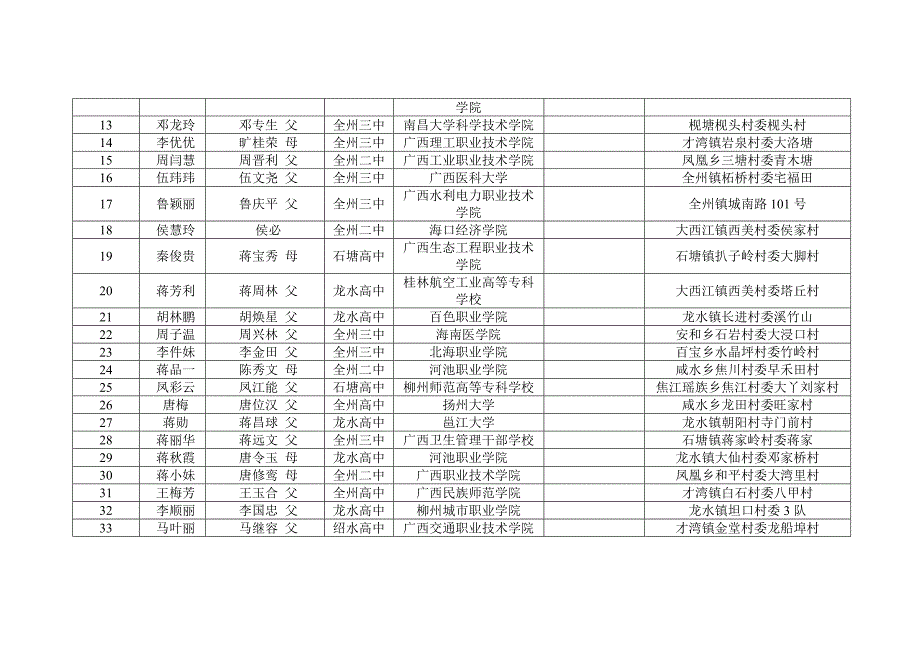 [精编]根据上级有关文件精神_第2页