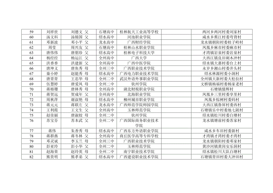 [精编]根据上级有关文件精神_第4页