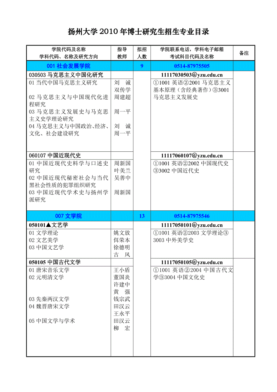 【精选】扬州大学博士研究生招生专业目录_第1页