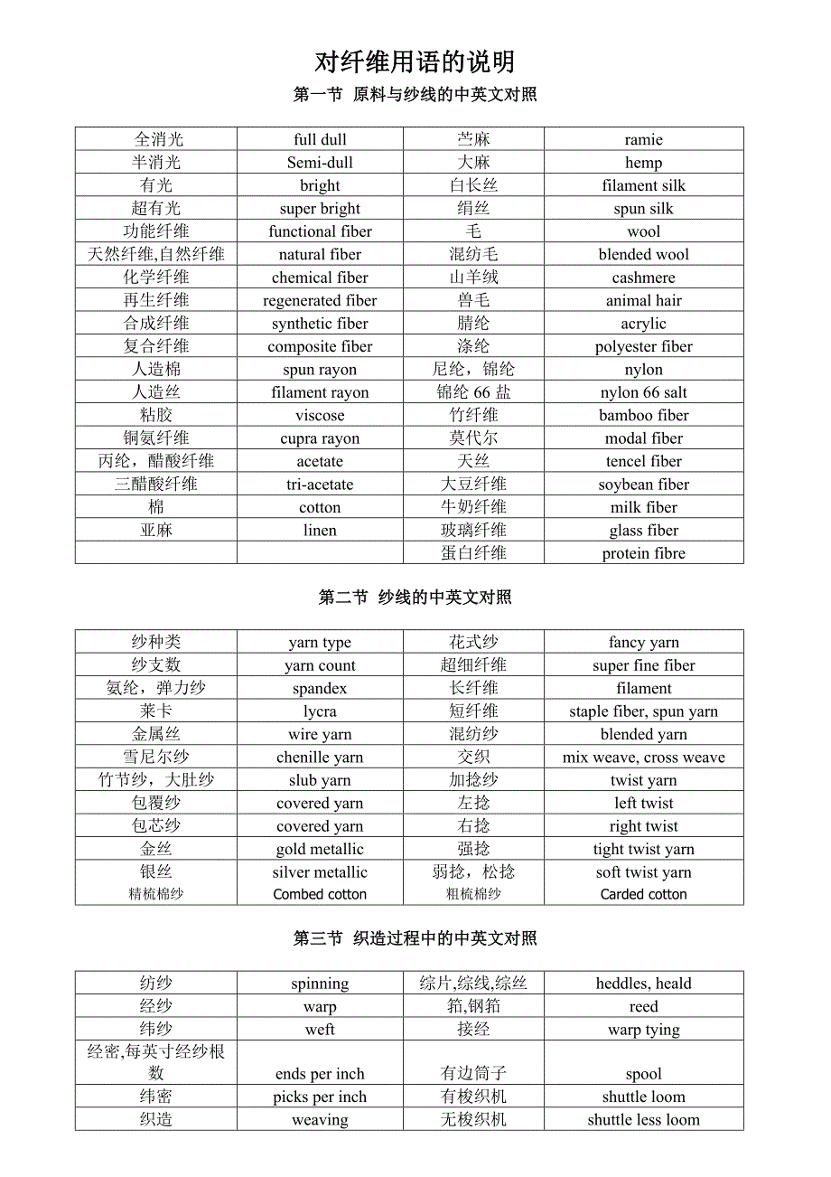 [精编]对纤维用语的说明_第1页