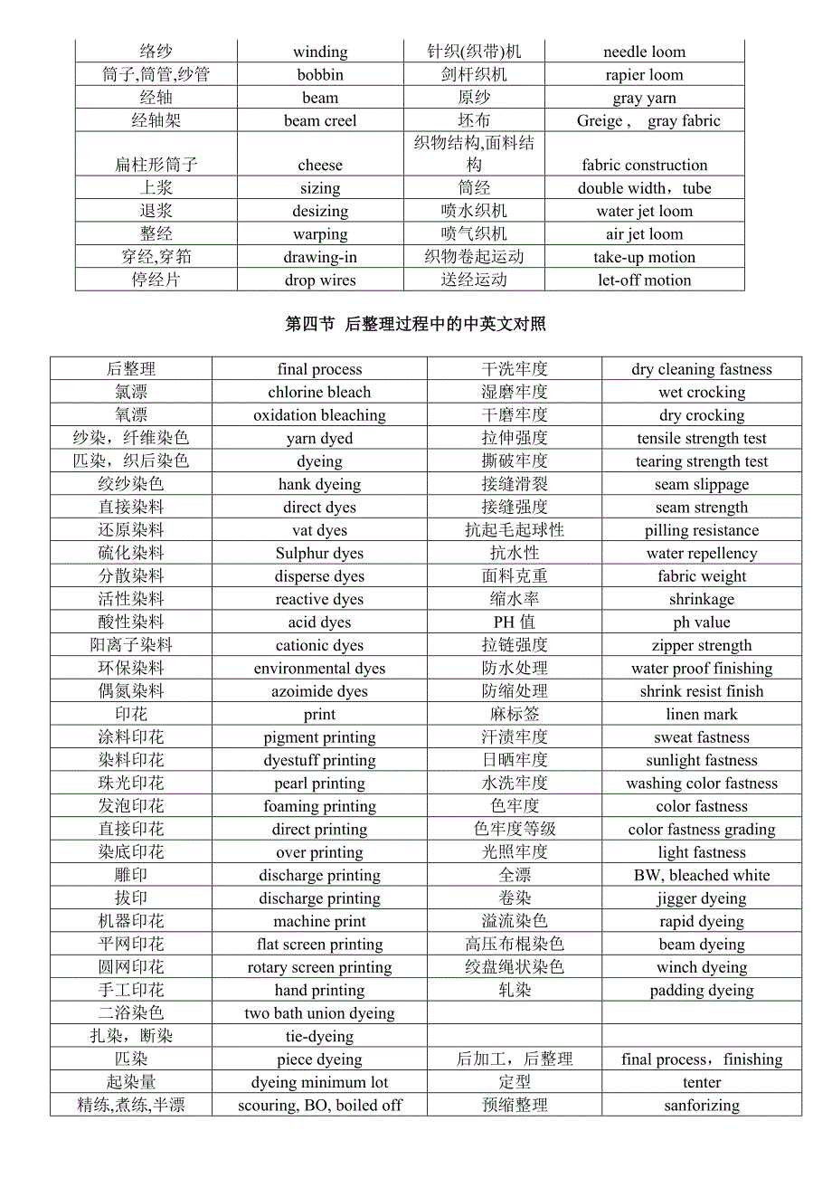 [精编]对纤维用语的说明_第2页