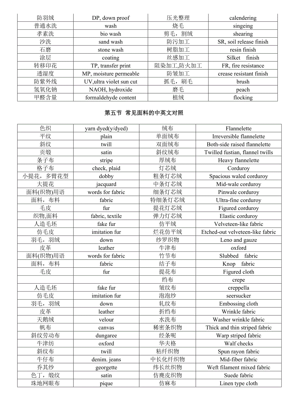 [精编]对纤维用语的说明_第3页