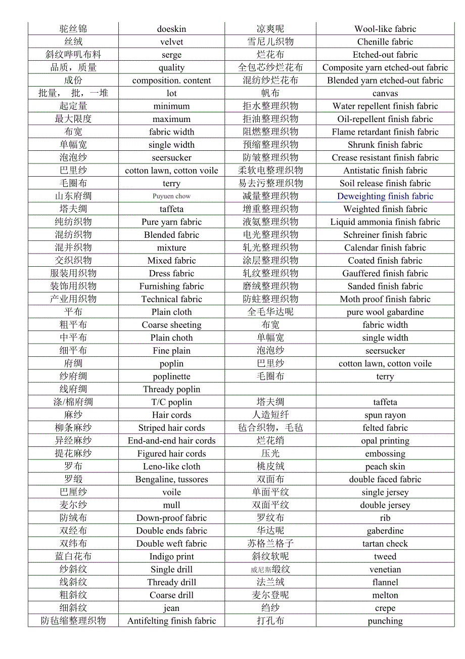 [精编]对纤维用语的说明_第4页