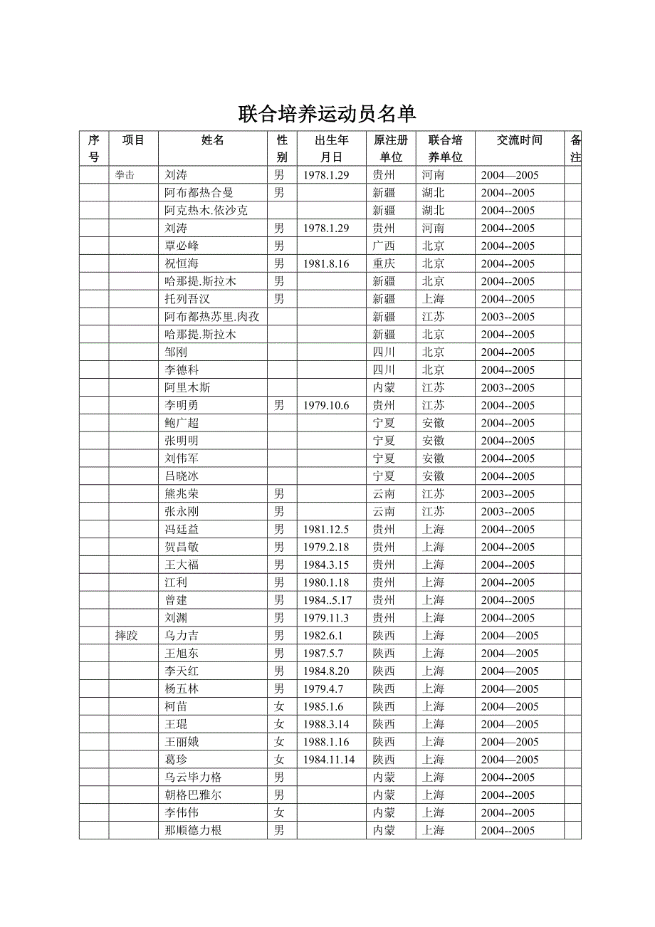 [精编]协 议 计 分 - 国家体育总局_第1页