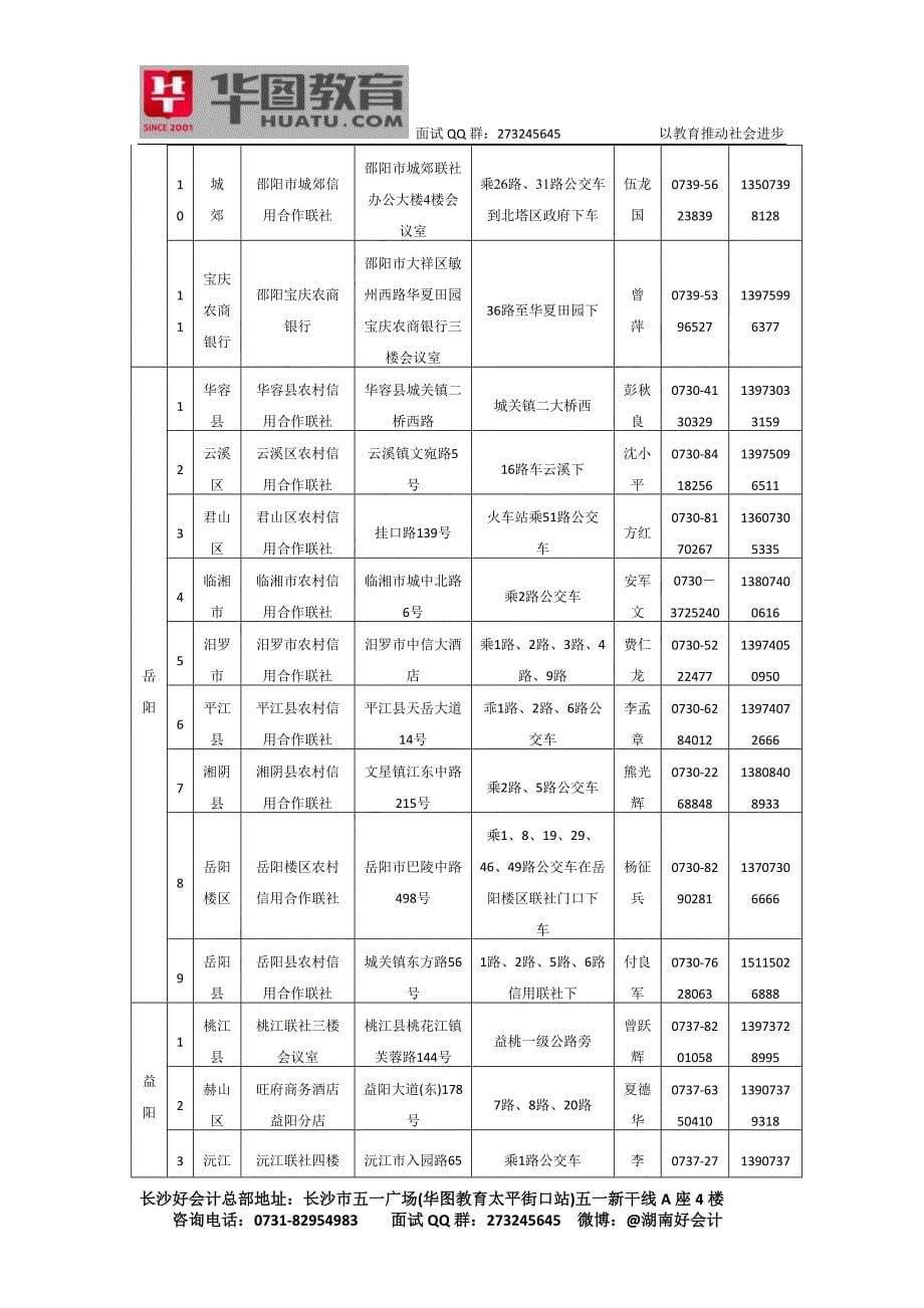 [精编]2013年湖南农村信用社面试地点_第5页