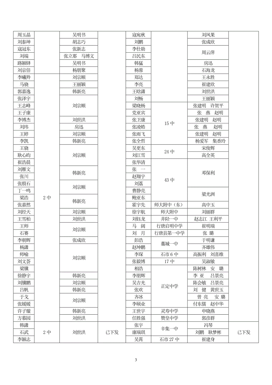 [精编]市教科中[]1号_第3页