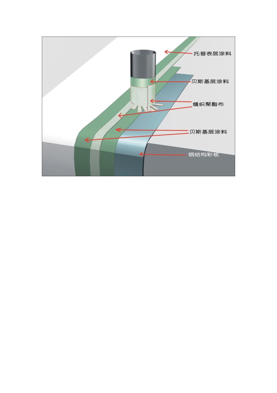 [精编]彩钢屋面的防水处理_第3页