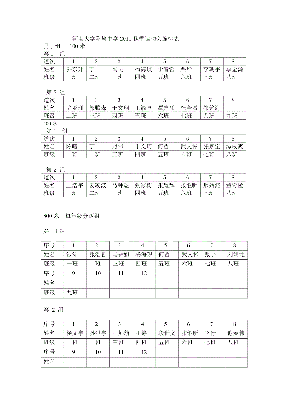 [精编]运动会套用格式1_第1页