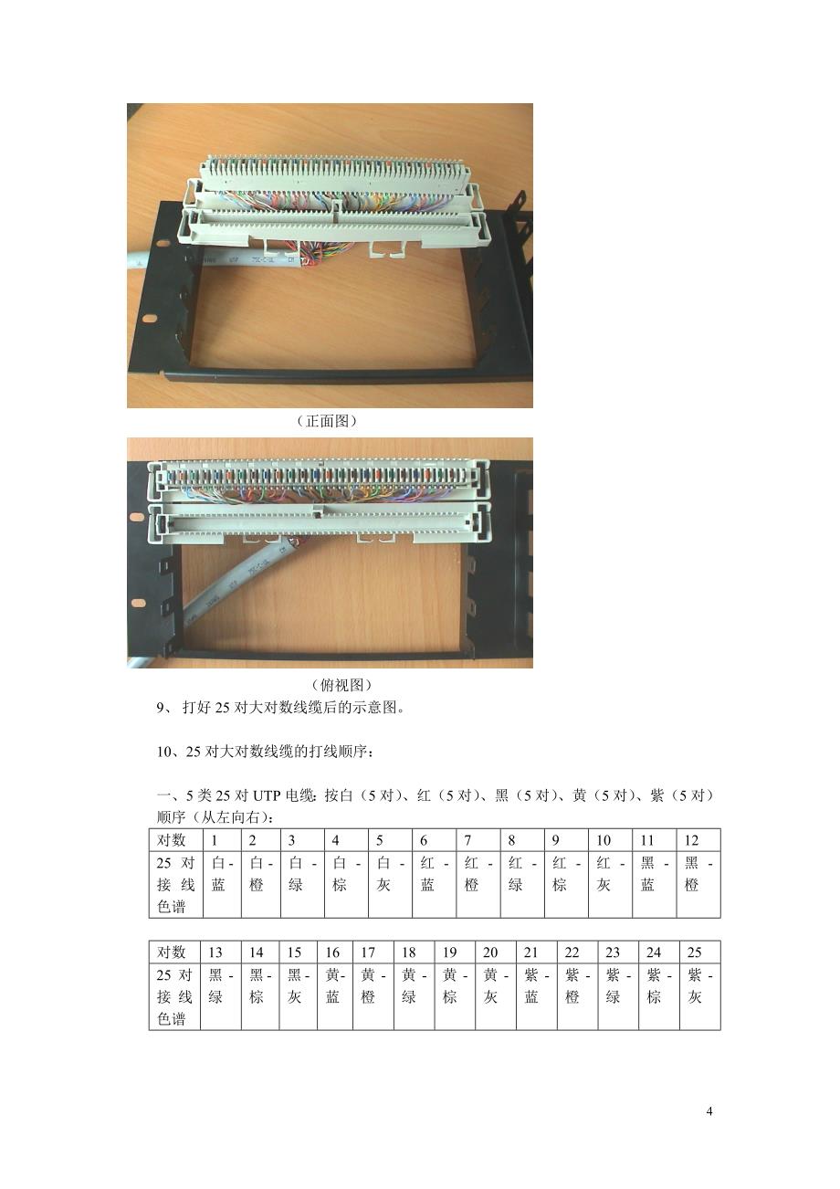 [精编]语音配线架接线模块使用指南_第4页