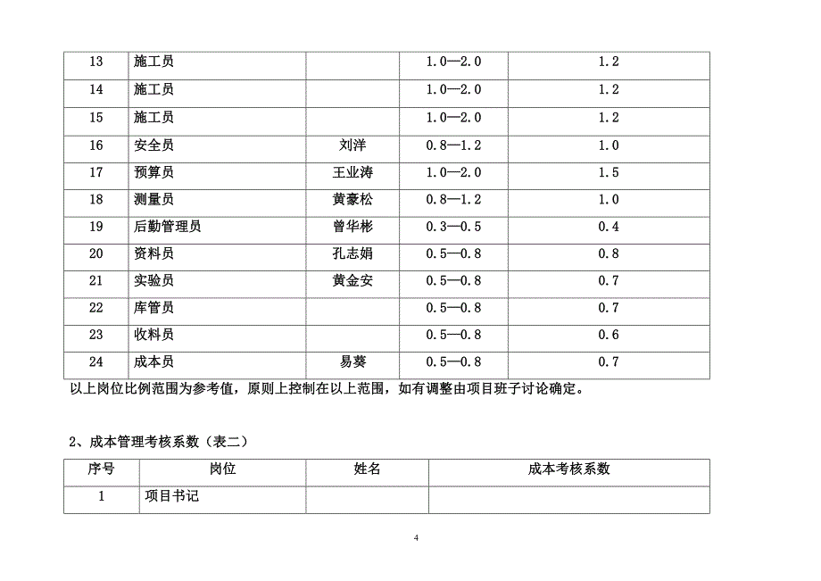 [精编]东方华府目标成本管理责任状_第4页