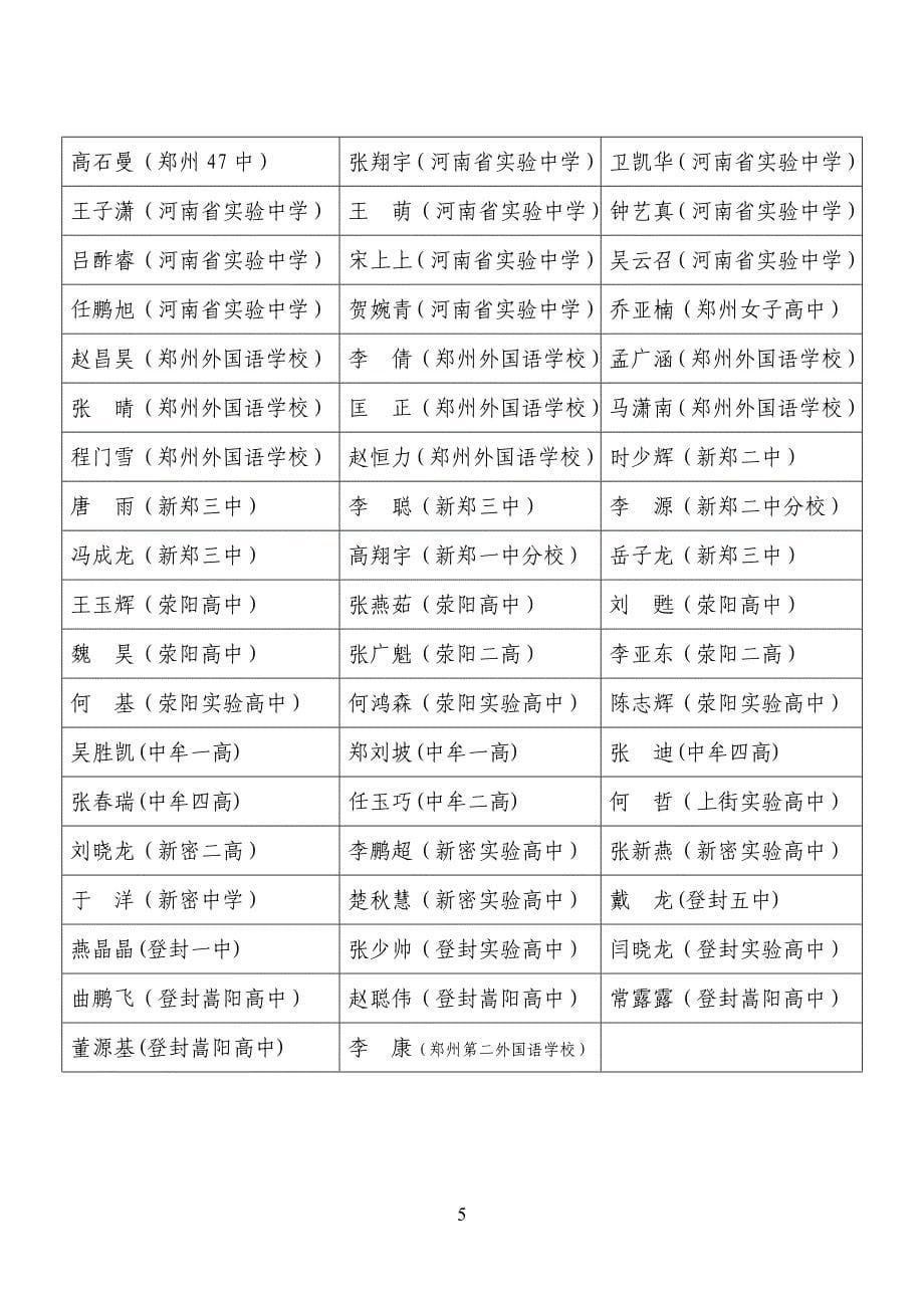 [精编]郑 州 市 高 中 学 科 竞 赛 成 绩_第5页