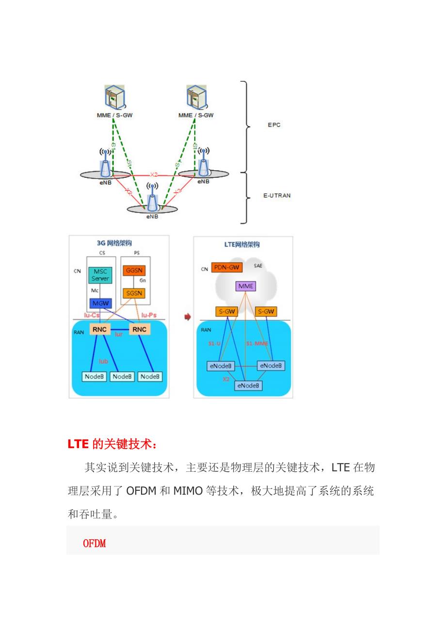 [精编]2G,3G,4G框架结构简要分析总结_第4页