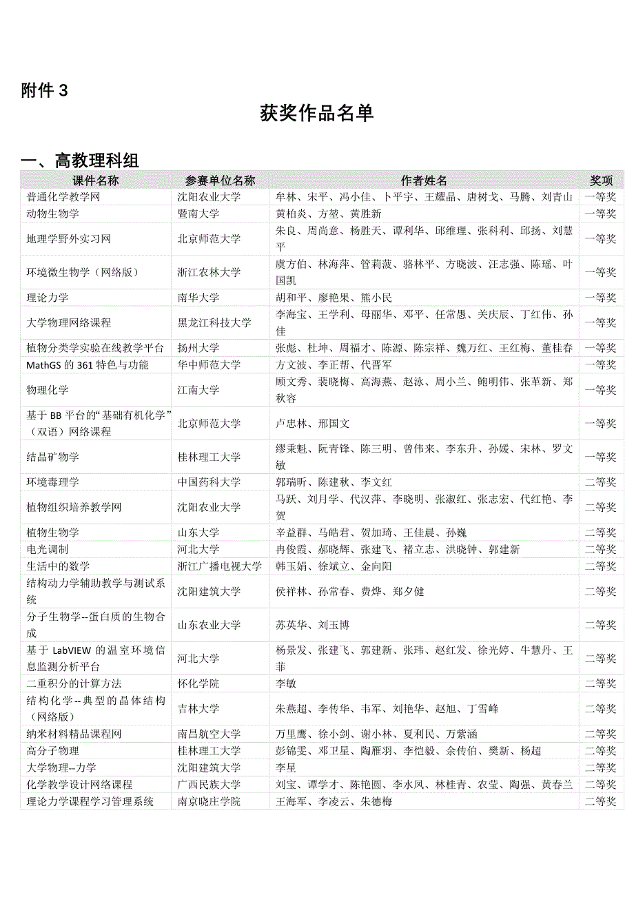 [精编]第十四届全国多媒体课件大赛获奖作品名单_第1页