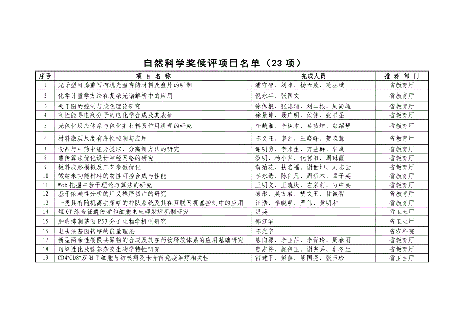 [精编]白话音乐基础乐理之--通俗讲义_第1页