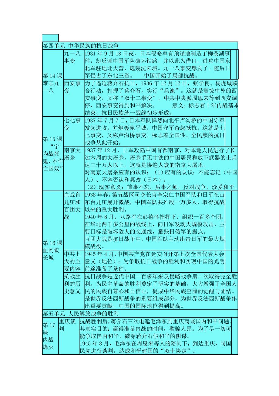 [精编]第四单元 中华民族的抗日战争_第1页