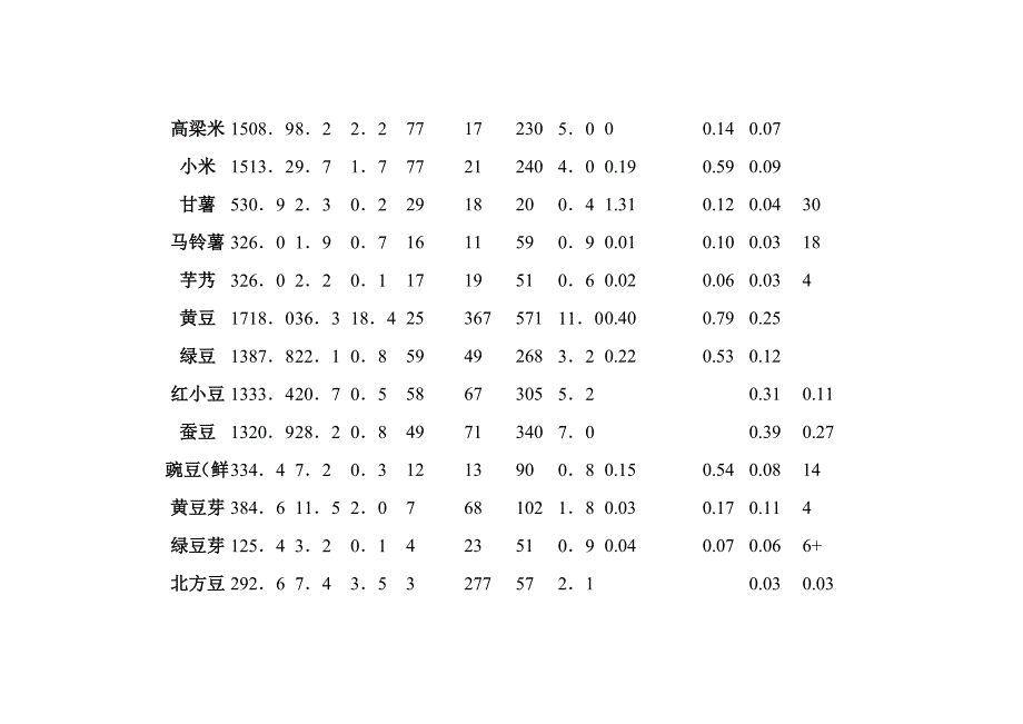 [精编]各种食物营养素含量表_第2页