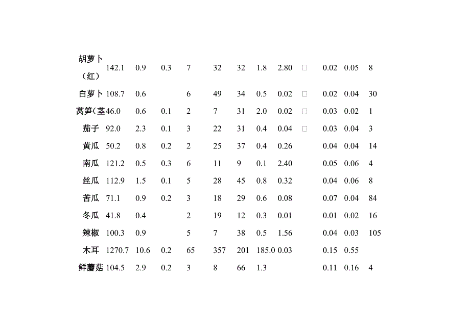 [精编]各种食物营养素含量表_第4页