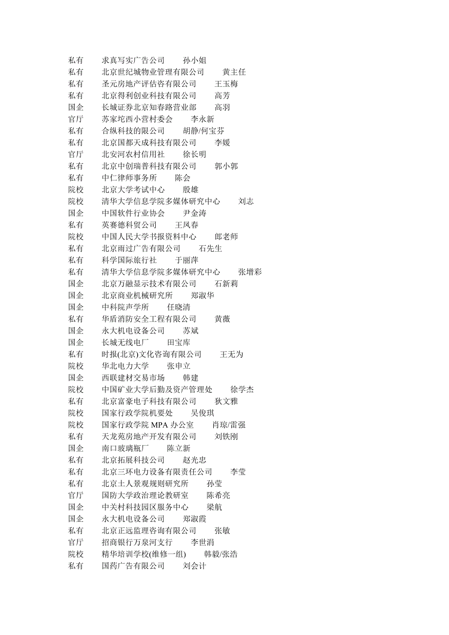 [精编][政府科研] 北京国企、官厅、私营、院校_第4页