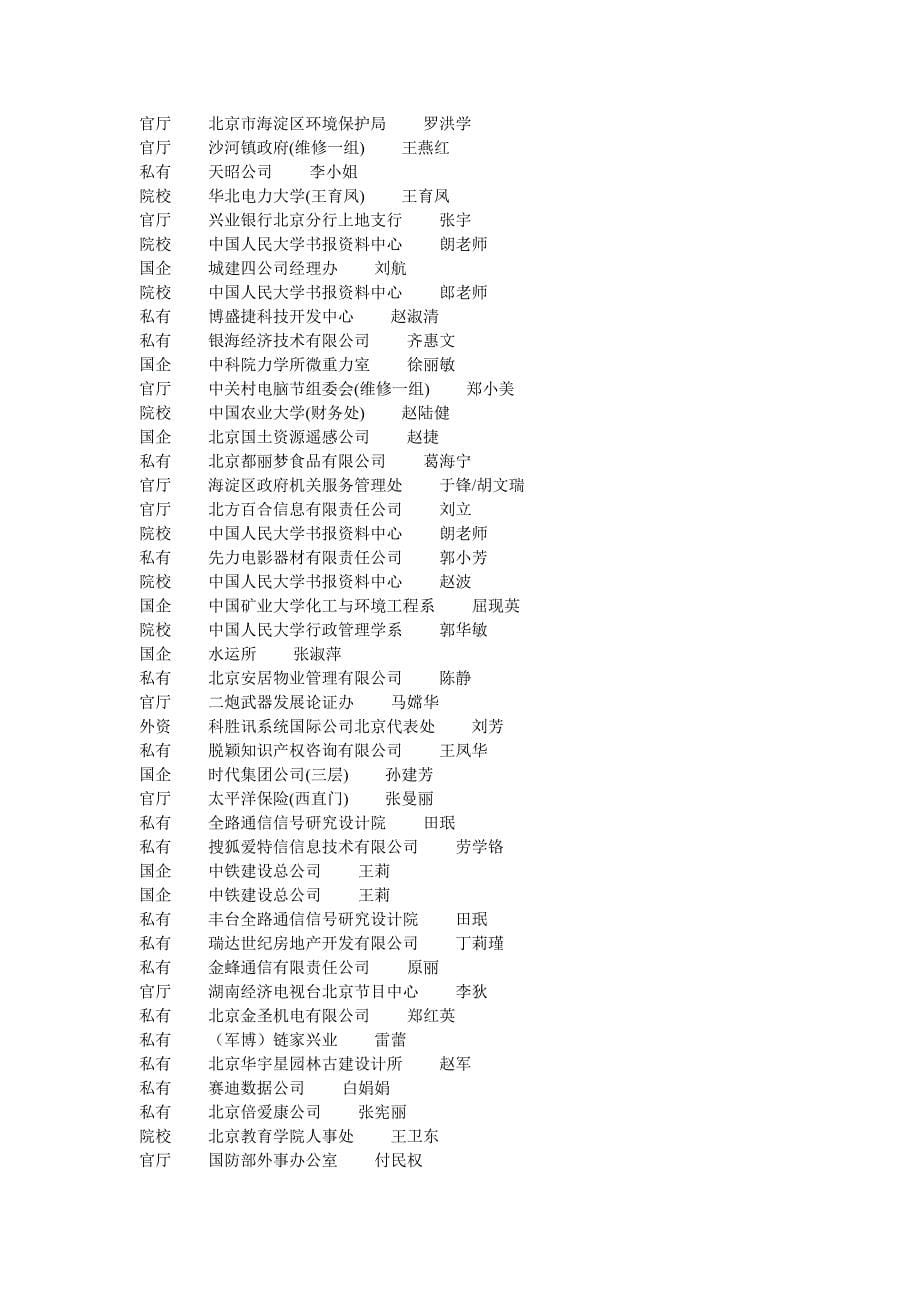 [精编][政府科研] 北京国企、官厅、私营、院校_第5页