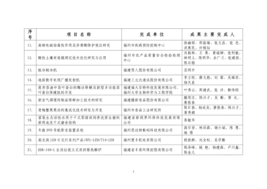 [精编]福州市科学技术进步奖申报项目公_第3页