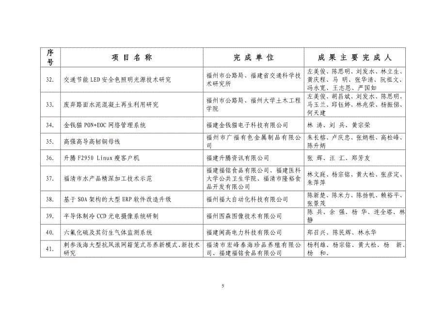 [精编]福州市科学技术进步奖申报项目公_第5页