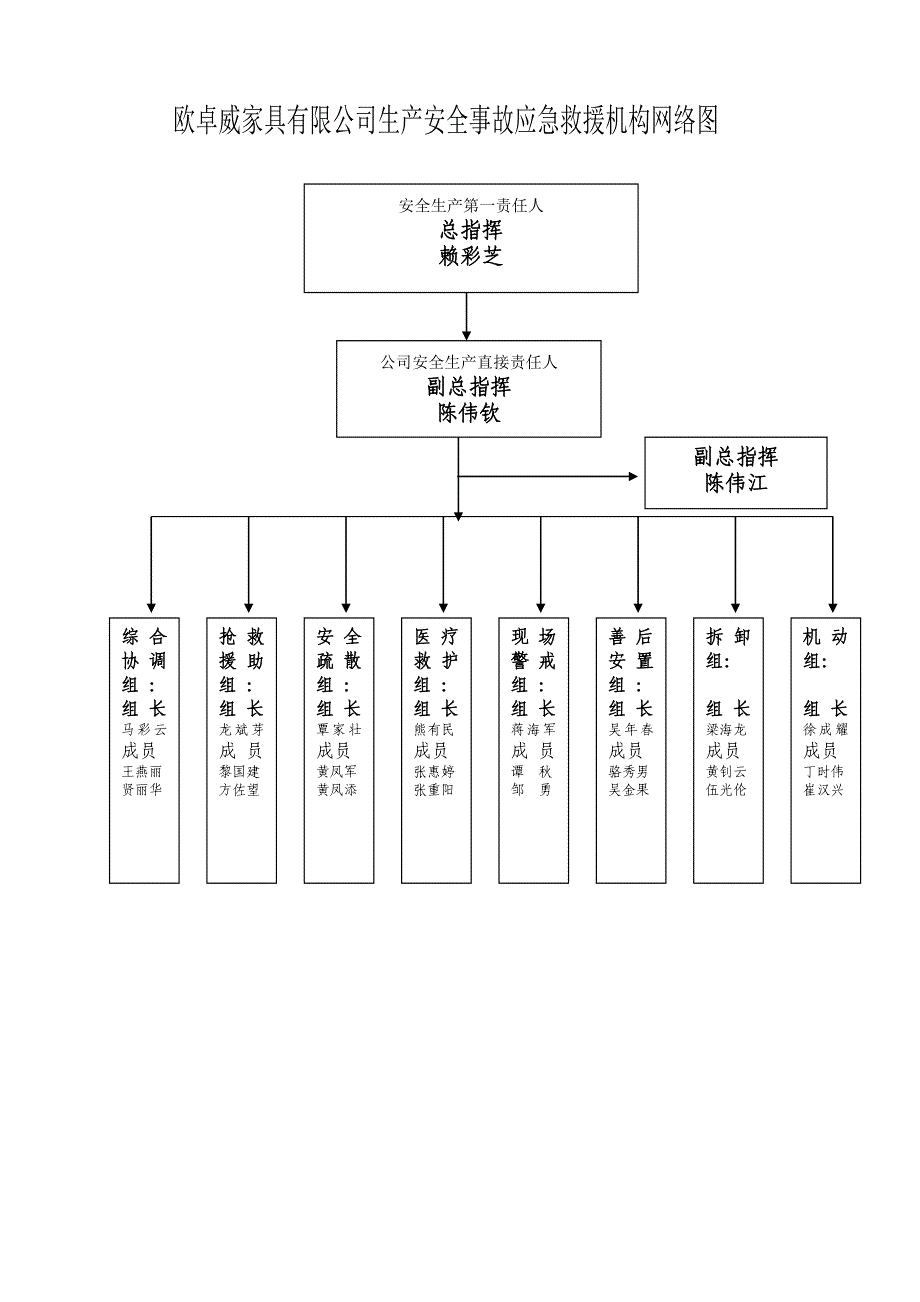 [精编]企业安全管理手册_第2页