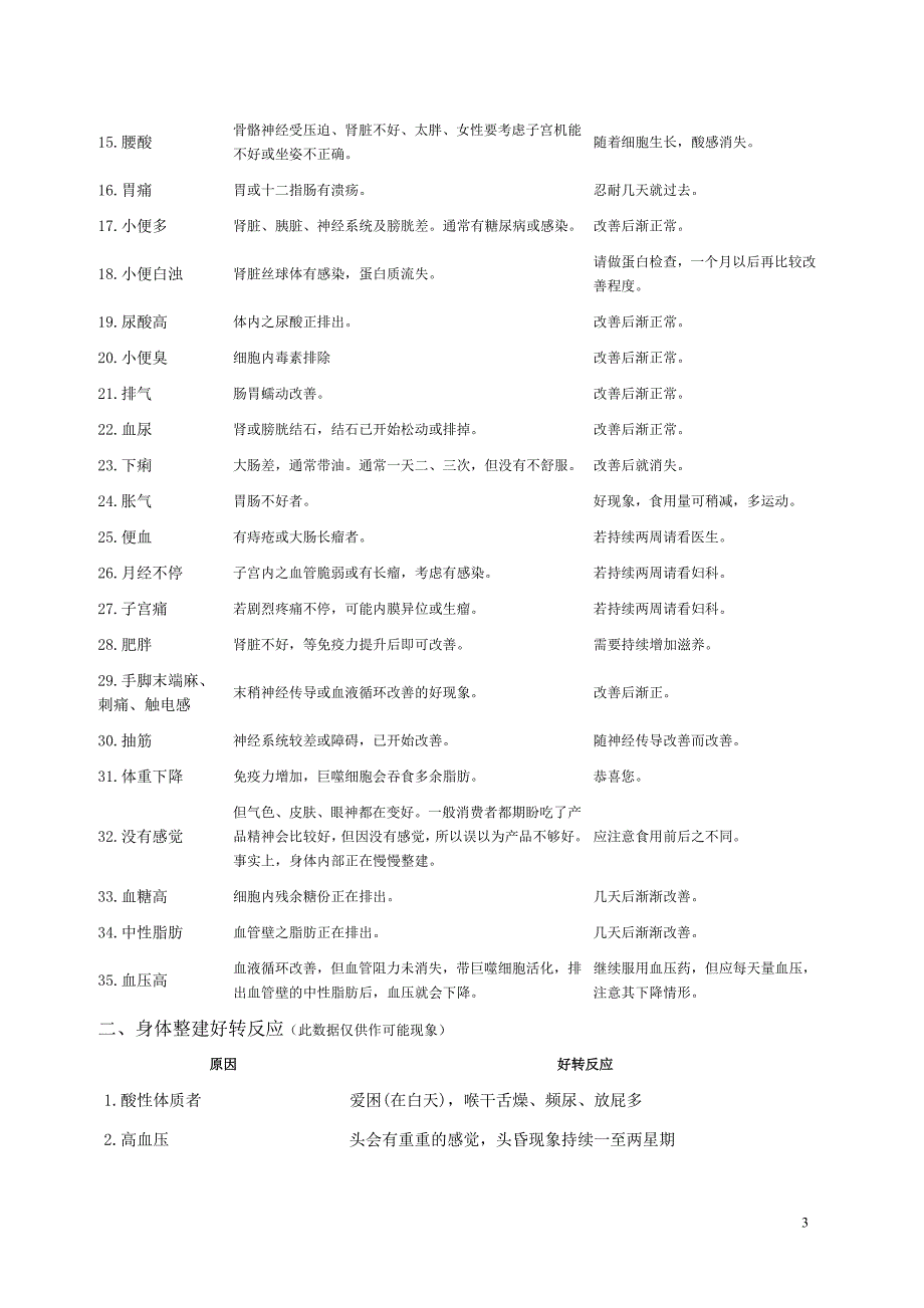 [精编]使用保健品的正常反应_第3页