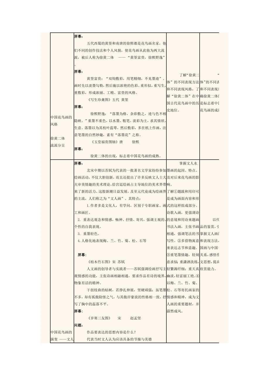 [精编]移情草木——中国古代花鸟画_第5页