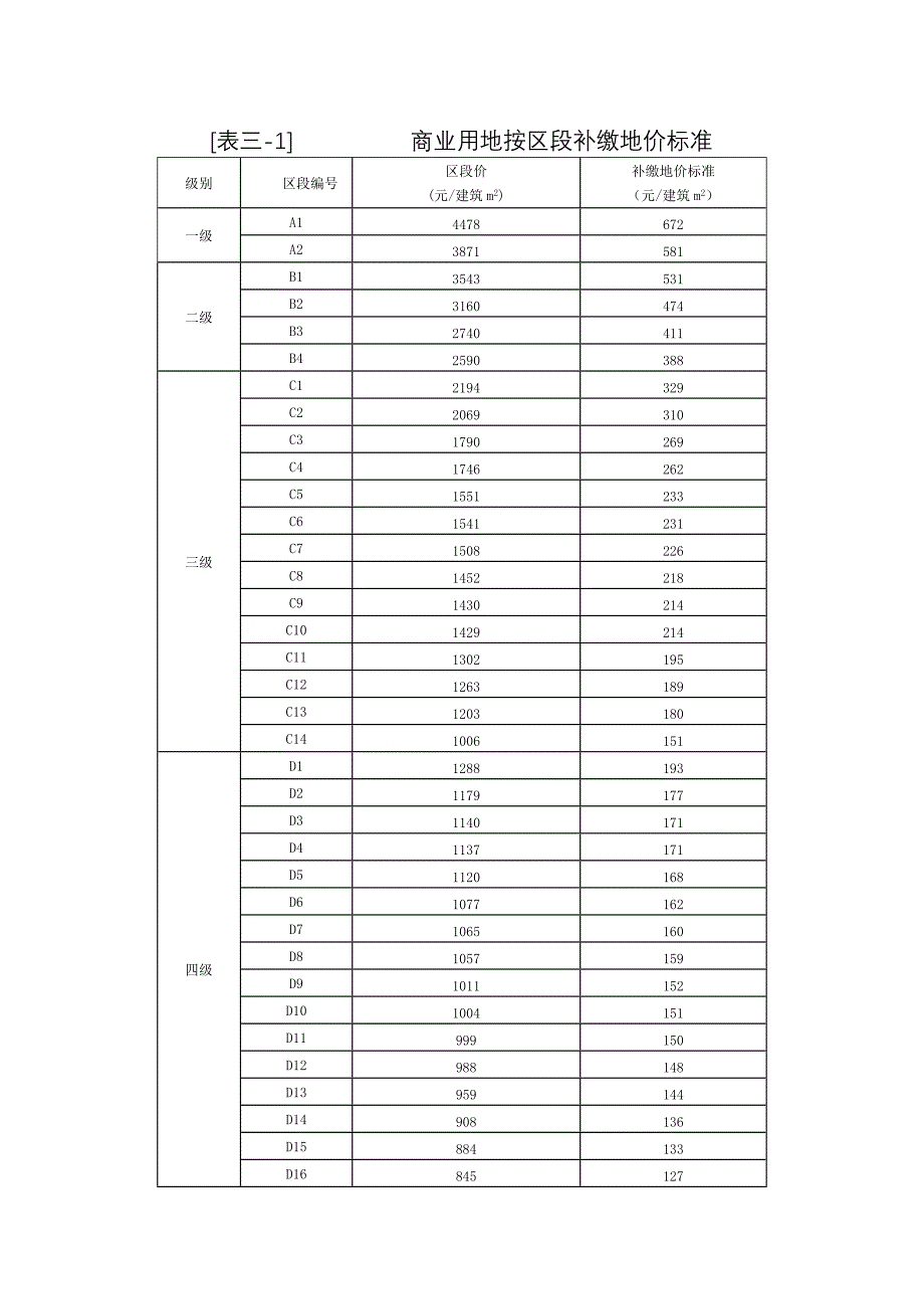 [精编]补缴地价计算方法_第2页