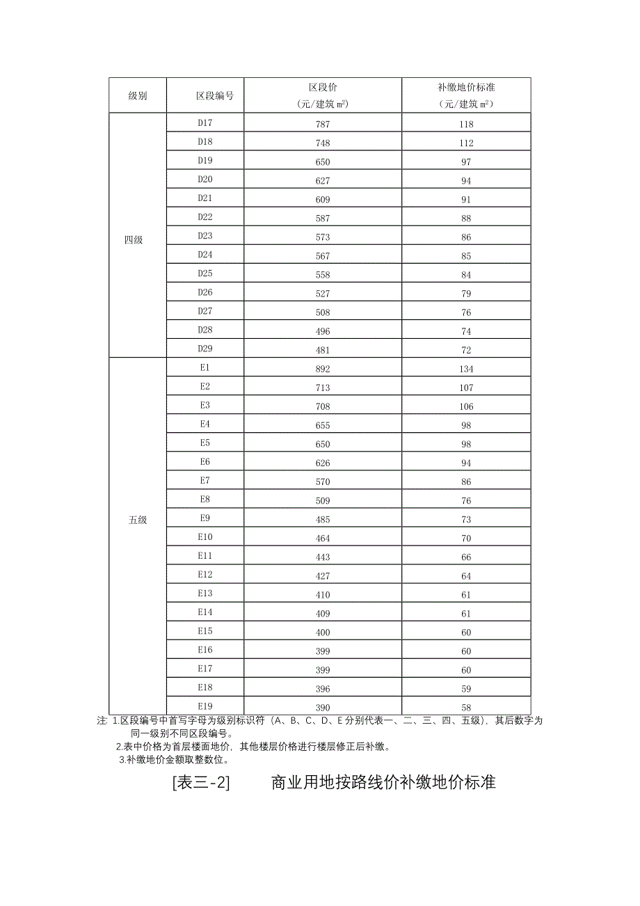 [精编]补缴地价计算方法_第3页