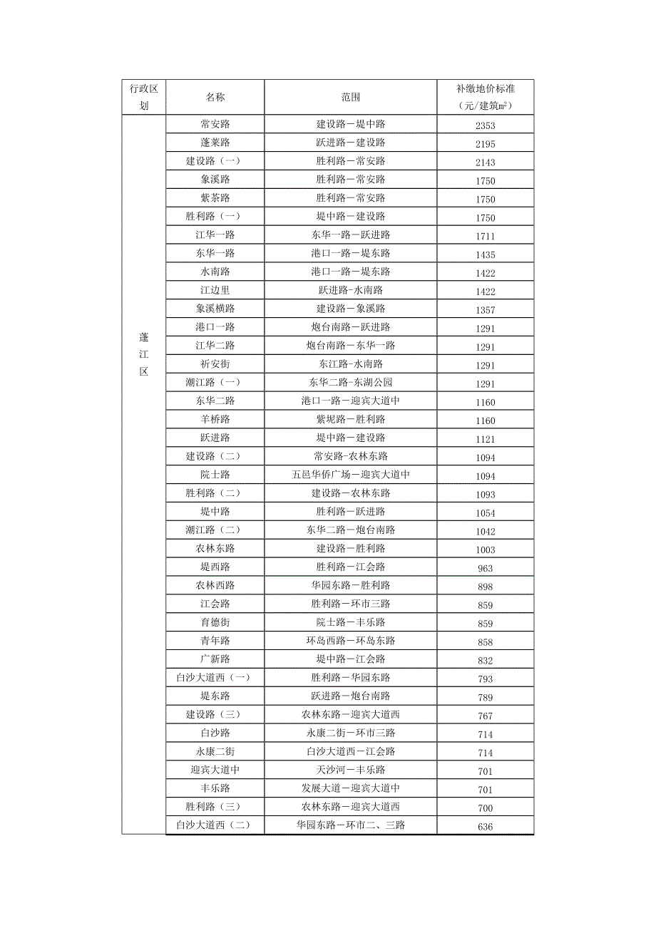 [精编]补缴地价计算方法_第4页