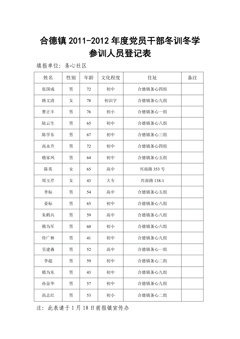 [精编]合德镇-度党员干部冬训冬学参训人员登记表_第4页