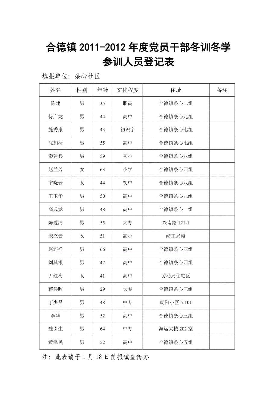 [精编]合德镇-度党员干部冬训冬学参训人员登记表_第5页