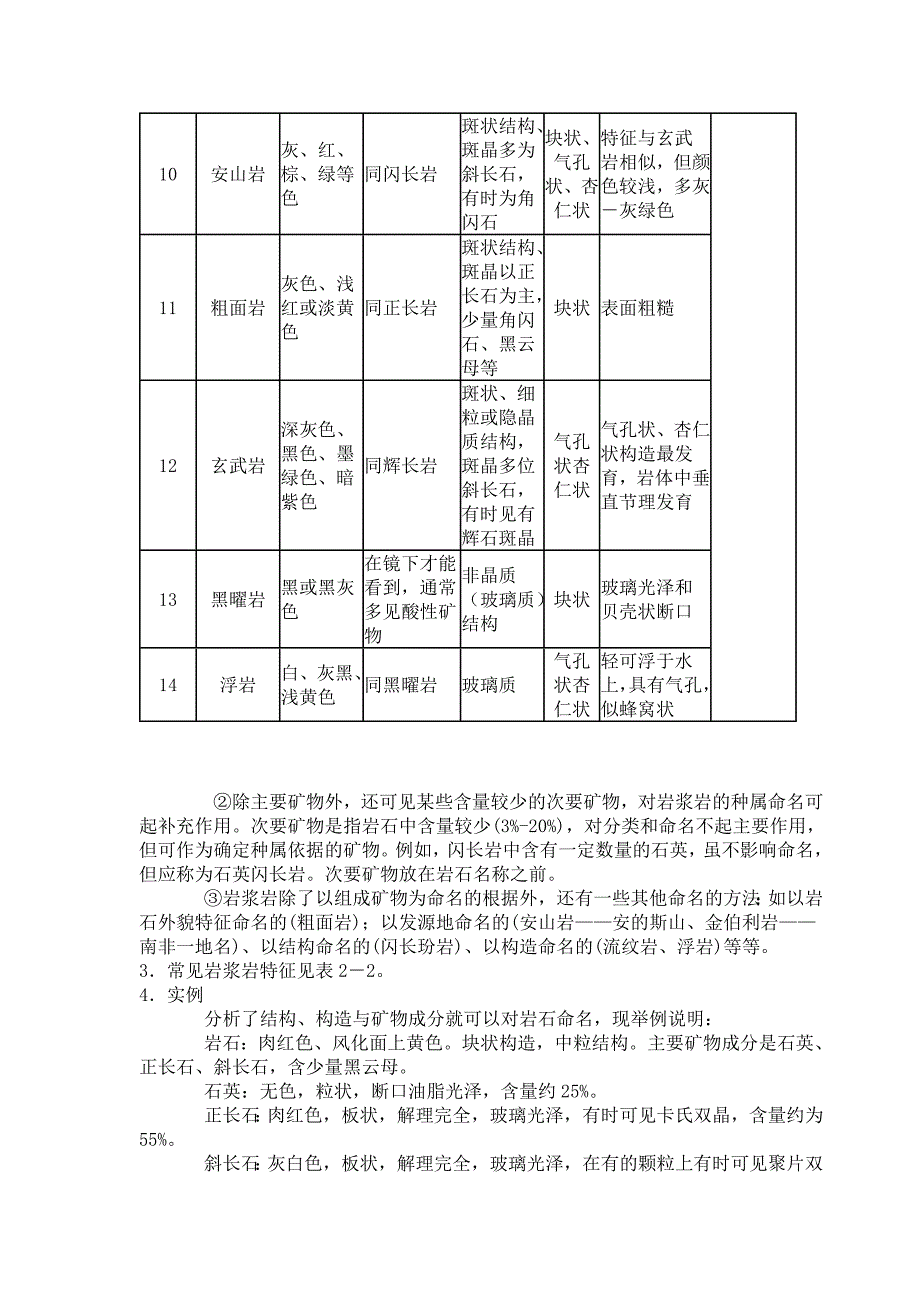 [精编]对比岩浆岩、沉积岩及变质岩的特征及成因_第3页