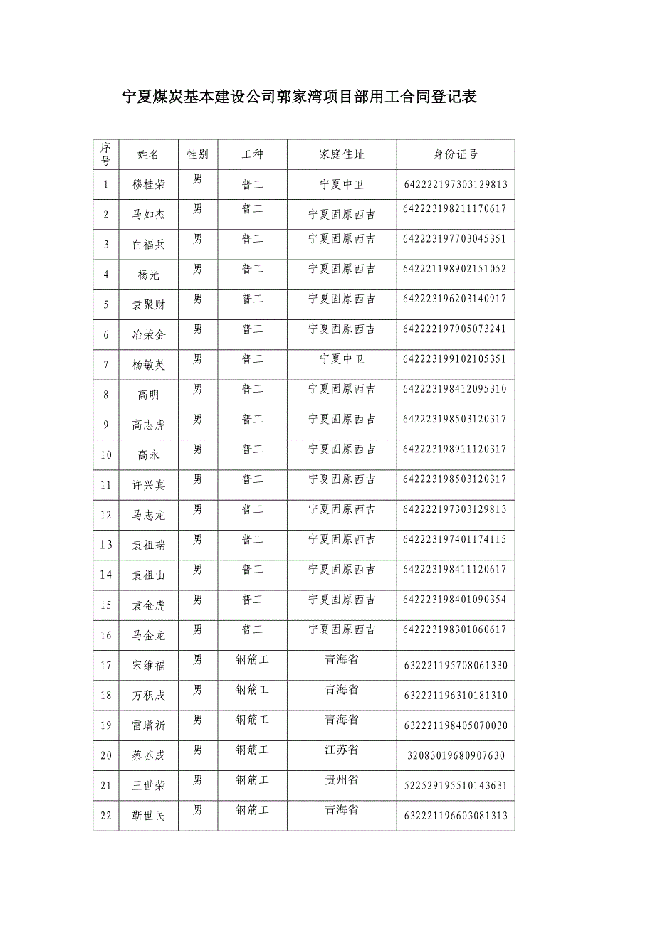 [精编]宁夏煤炭基本建设公司郭家湾项目部用工合同登记表_第1页